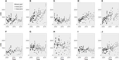 Quantifying Collective Performance in Rugby Union